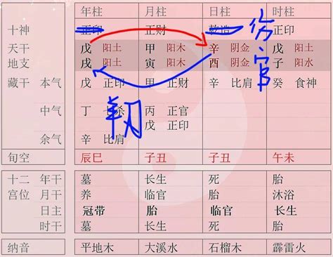 羊刃是什麼|羊刃：八字命理中的衝動與強勢